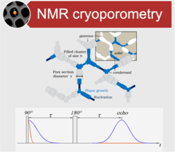 NMR Cryo